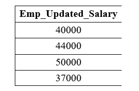 SQL 算术运算符