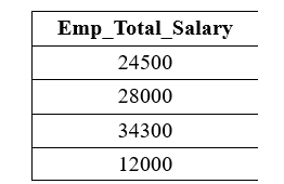 SQL 算术运算符