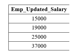 SQL 算术运算符