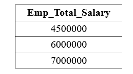 SQL 算术运算符