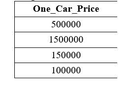 SQL 算术运算符