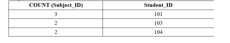 SQL 如何使用GROUP BY