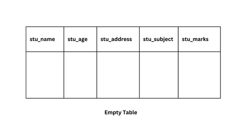 SQL RANK函数