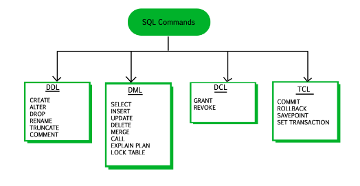 SQL DCL命令