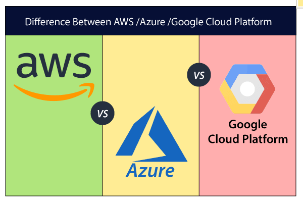 AWS、Azure和Google Cloud Platform之间的区别