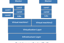 在云计算中的容器即服务CaaS|极客笔记