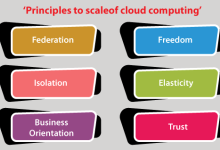云计算原则|极客笔记