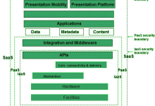 云计算安全架构|极客笔记