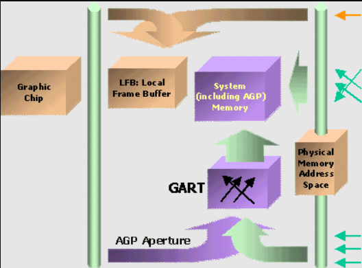 什么是AGP加速图形端口
