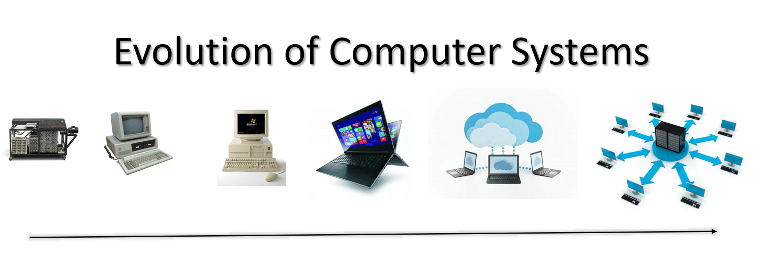 什么是计算机系统?