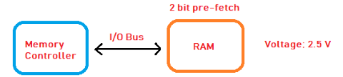 什么是RAM？