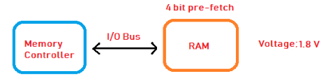什么是RAM？
