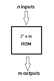 什么是ROM？