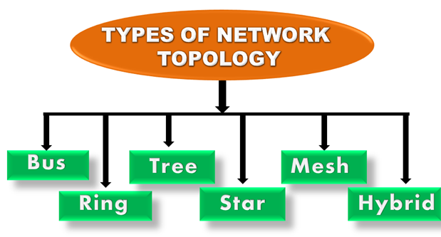 什么是网络拓扑?