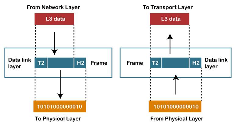 计算机网络 OSI模型