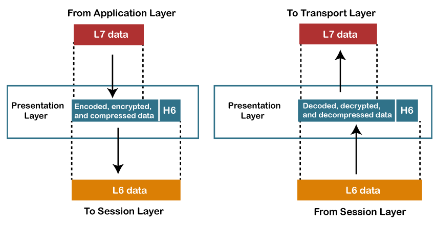 计算机网络 OSI模型