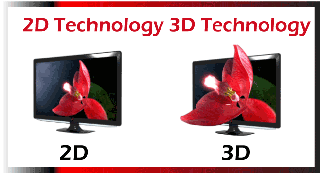 什么是3D互联网？