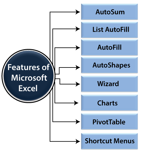 MS Excel 教程