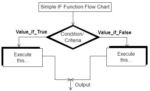 Excel IF函数