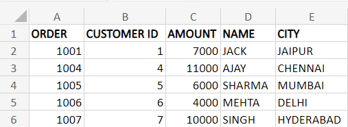 在另一个工作表中进行Excel VLOOKUP