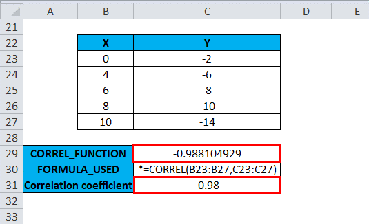 在Microsoft Excel中的相关性：系数，矩阵和图形