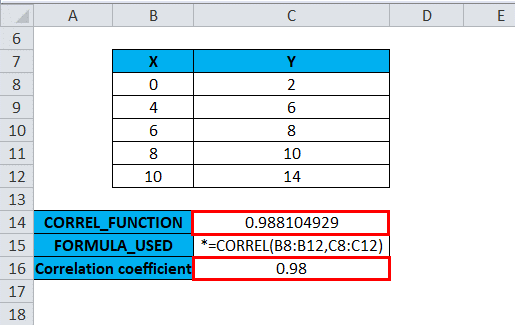 在Microsoft Excel中的相关性：系数，矩阵和图形