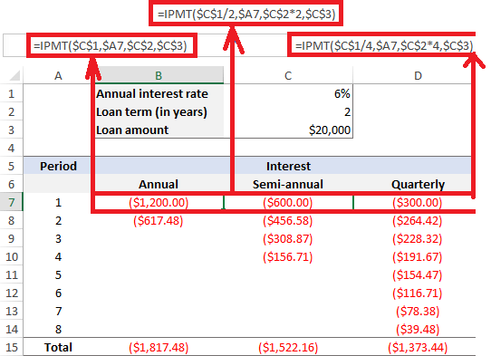 如何在Microsoft Excel中使用和实现IPMT函数：计算贷款付款的利息部分