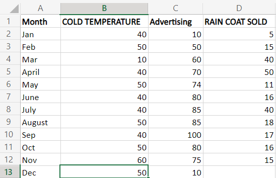 如何在Excel中使用Linest函数