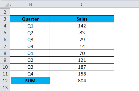 Microsoft Excel的SUBTOTAL函数及其公式示例