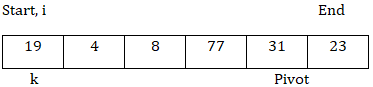 C++ 使用随机枢轴的快速排序