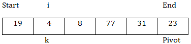 C++ 使用随机枢轴的快速排序