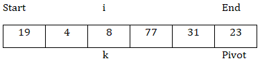 C++ 使用随机枢轴的快速排序