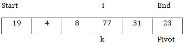 C++ 使用随机枢轴的快速排序