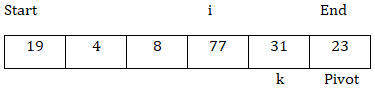 C++ 使用随机枢轴的快速排序