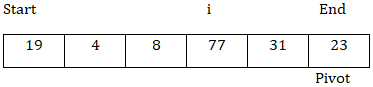 C++ 使用随机枢轴的快速排序