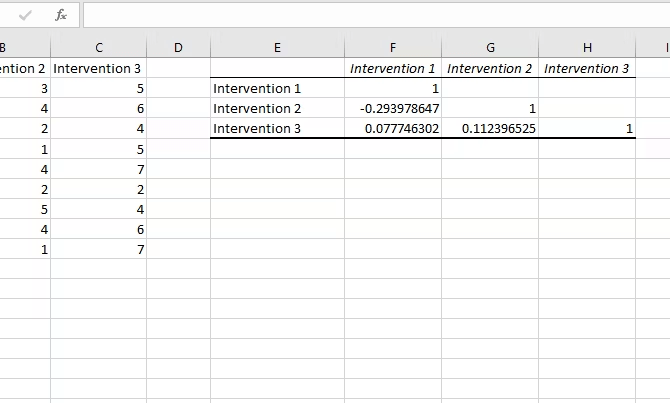如何在Microsoft Excel中进行数据分析：数据分析工具