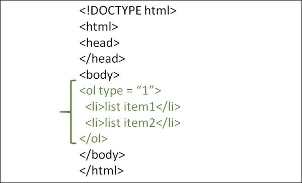 如何在HTML中创建带有数字编号的有序列表