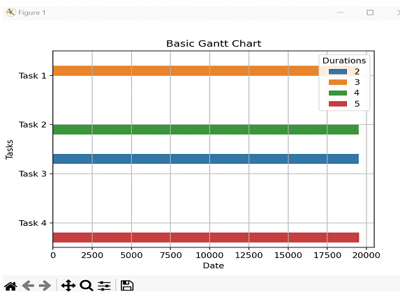 使用Python Matplotlib创建基本甘特图