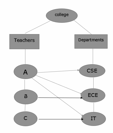 什么是不同类型的数据库管理系统(DBMS)