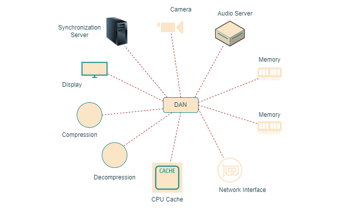 桌面区域网络DAN概述