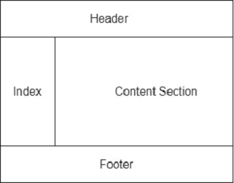 解释HTML的布局结构