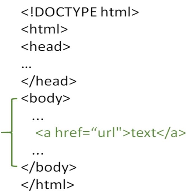 如何在HTML页面中插入超链接?