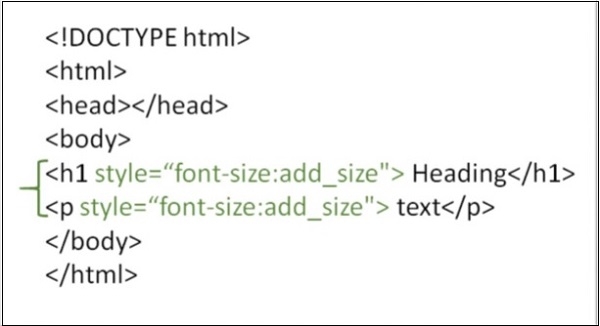 如何在HTML中更改字体大小？