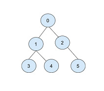 C++ 从给定的非循环图N个索引构造一个质数二叉树