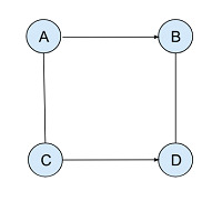 C++ 统计邻居节点和最大为K的图中节点数量