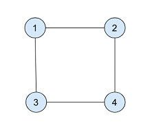 C++ 检查无向图中节点S和T之间的循环是否存在，其中仅S和T重复