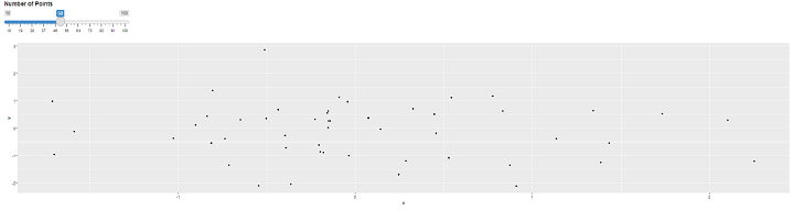 使用ggplot2和Shiny创建交互式可视化