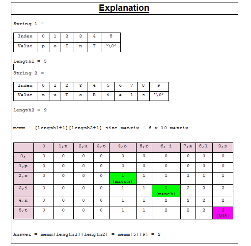 Java 包含元音字母的最长公共子序列长度