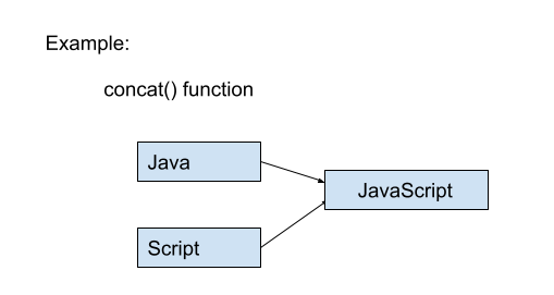 JavaScript 操作对象数组