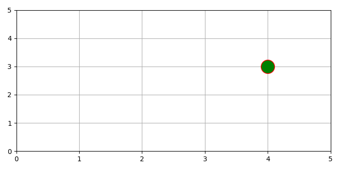 Matplotlib 如何绘制单个数据点